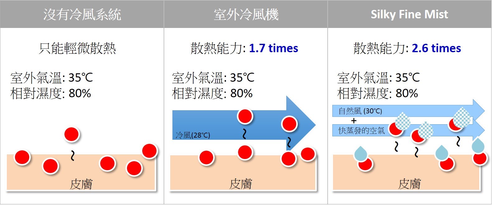 Compare Chi