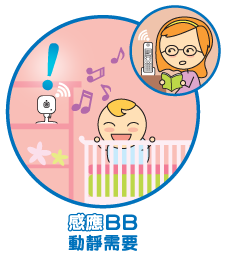 動作感應 - 定位感應器